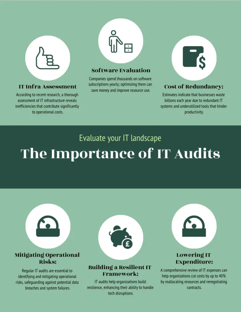 The Importance of IT Audits